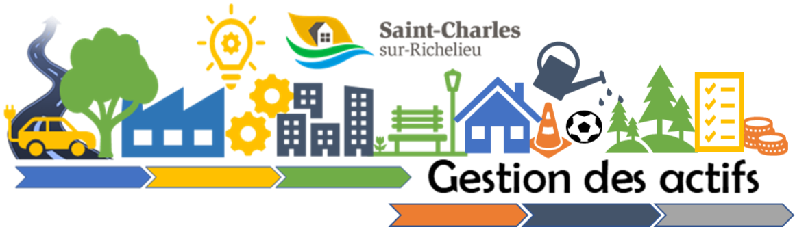 Gestion des actifs